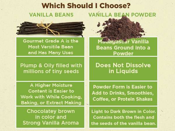 Vanilla